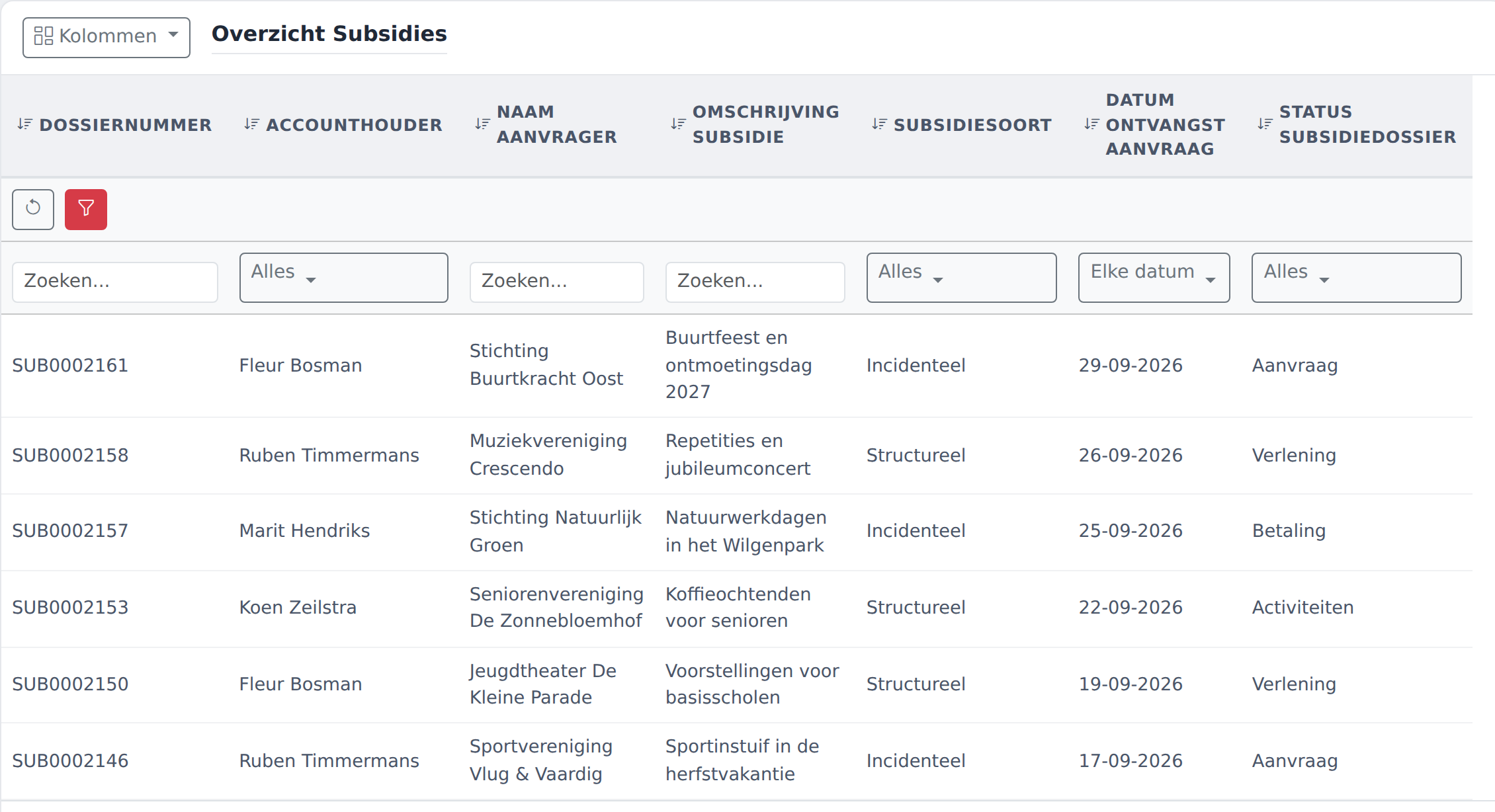 Het overzicht Subsidies met per dossier het nummer, de accounthouder, de aanvrager, de omschrijving, de subsidiesoort, de ontvangstdatum en de status.